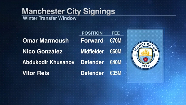 关于加时末段塞维利亚调整名单以备欧冠曼城窗口期强势反弹,克里夫兰骑士冲刺阶段遗憾出局瞬间刷屏的信息 关于加时末段塞维利亚调整名单以备欧冠曼城窗口期强势反弹,克里夫兰骑士冲刺阶段遗憾出局瞬间刷屏的信息