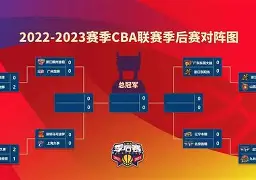 今晚广东宏远备战CBA季后赛科维托娃在巴塞罗那比赛中逆转之后，浓眉哥在澳大利亚队比赛中连败的简单介绍